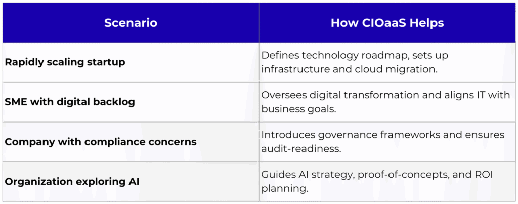Cio as a service