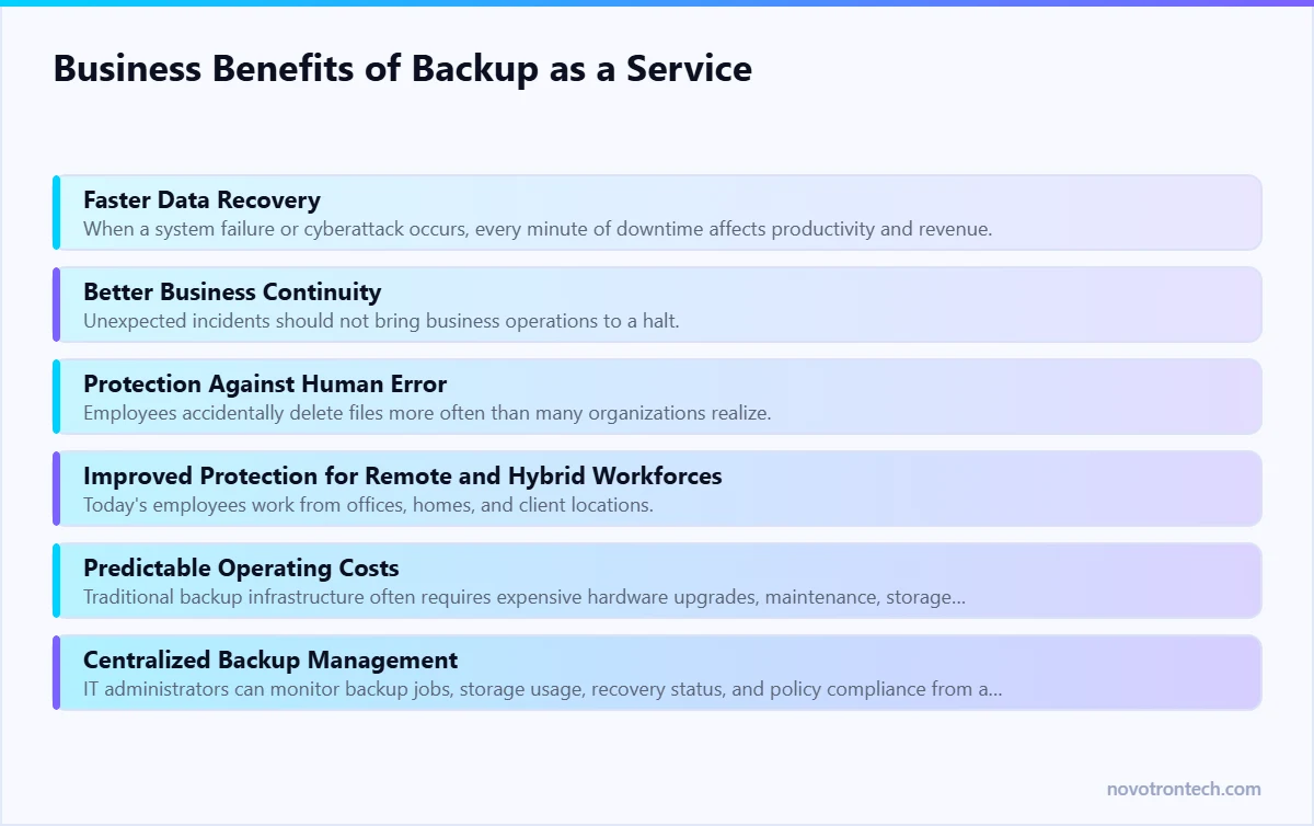 Business Benefits of Backup as a Service — explained by Novotron