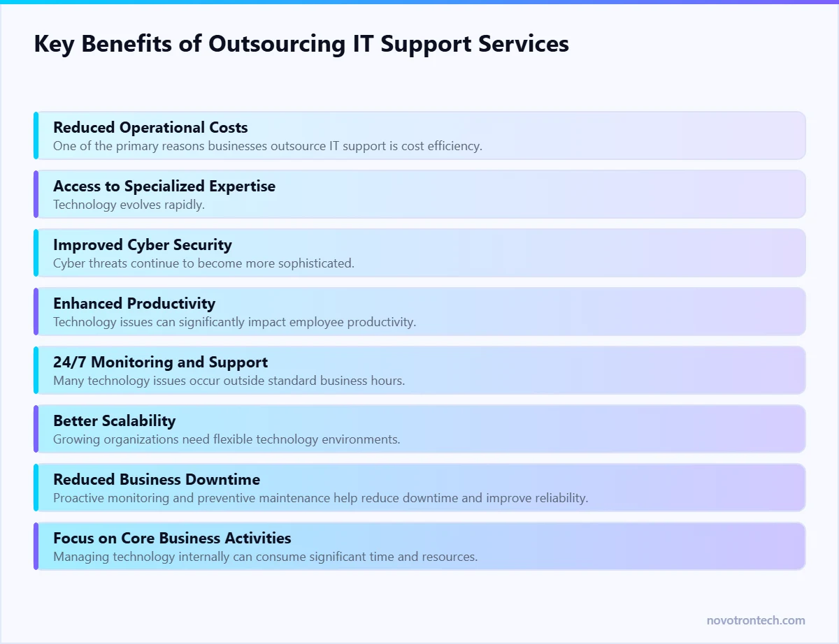 Key Benefits of Outsourcing IT Support Services — explained by Novotron