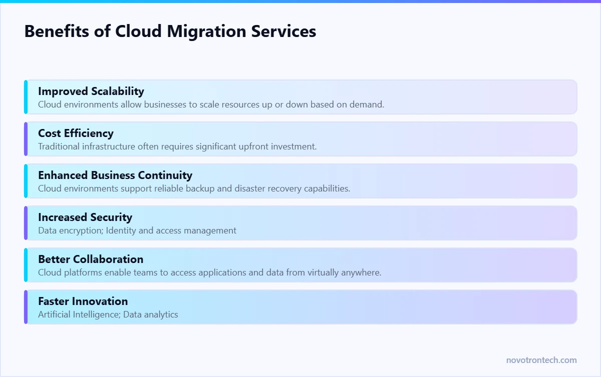 Benefits of Cloud Migration Services — explained by Novotron