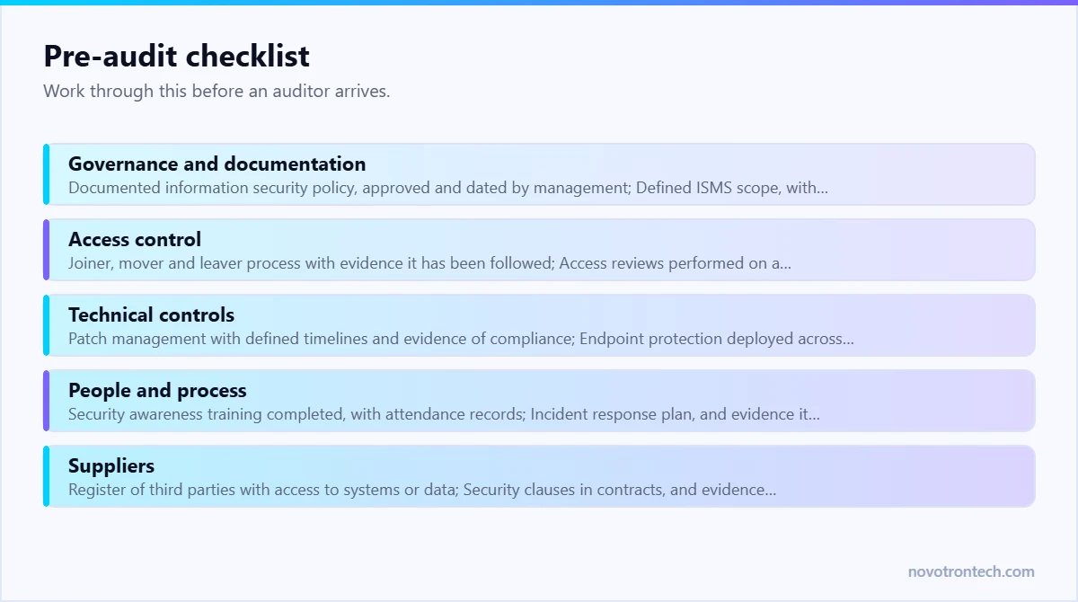 Pre-audit checklist — explained by Novotron
