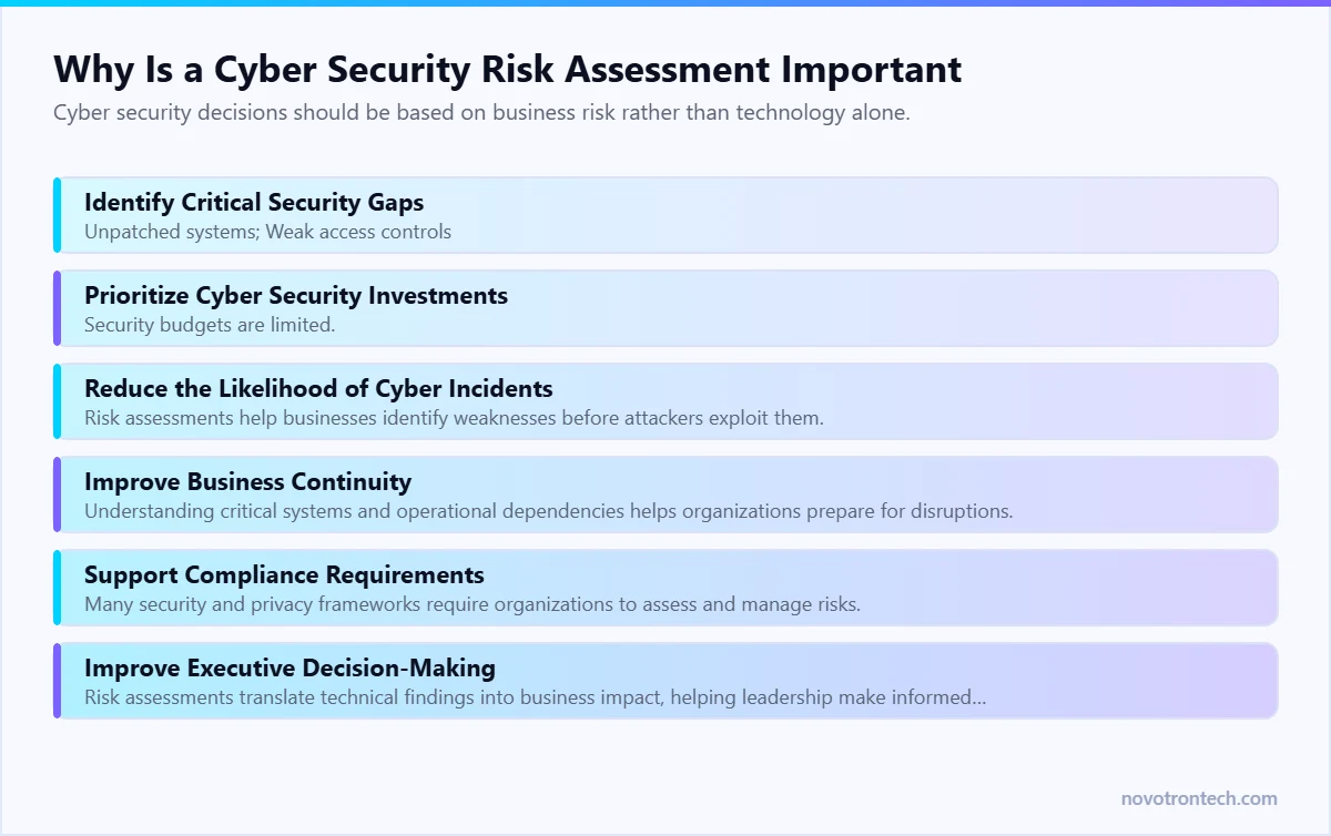 Why Is a Cyber Security Risk Assessment Important — explained by Novotron