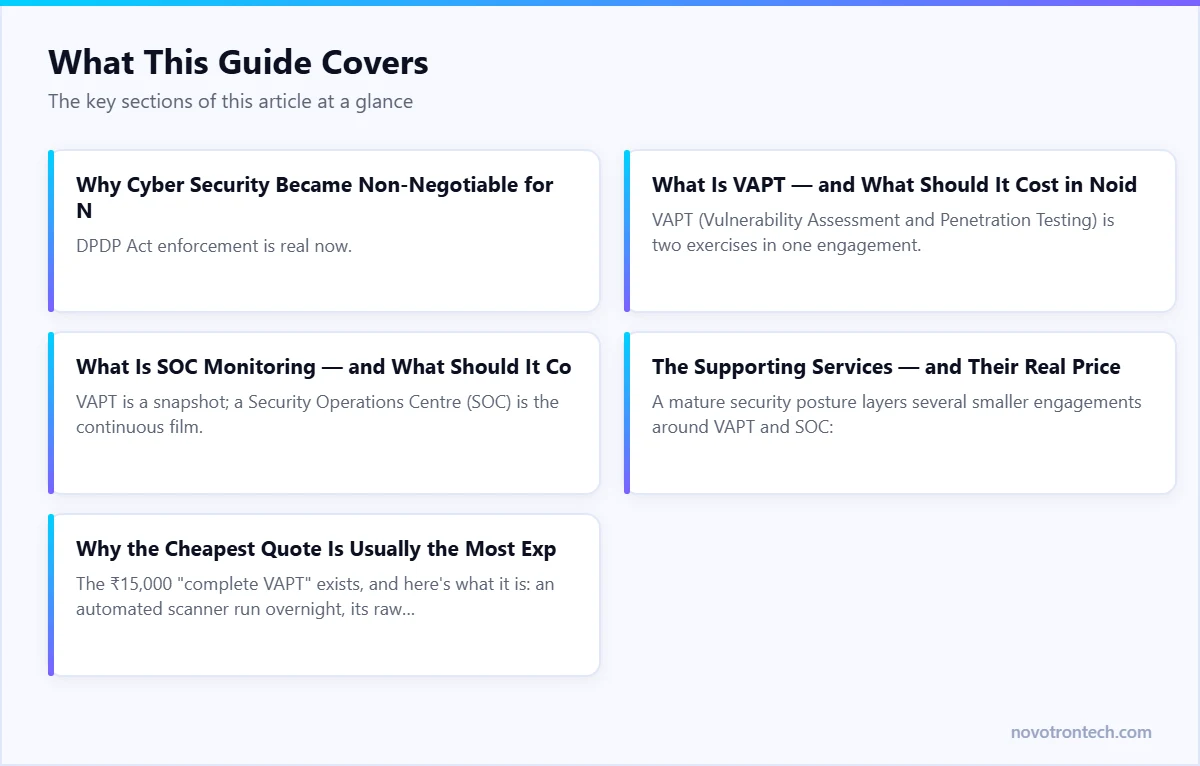 Key sections of this Novotron guide at a glance