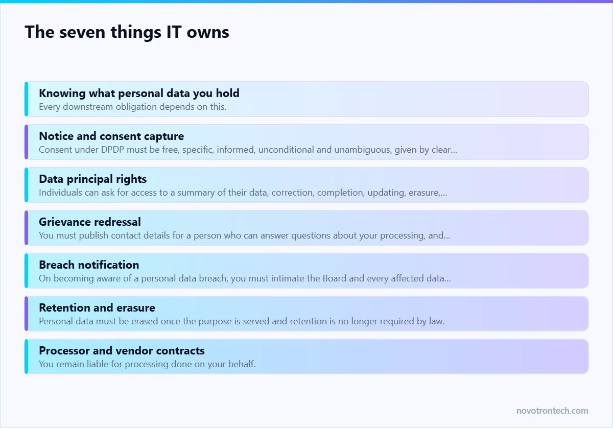 The seven things IT owns — explained by Novotron