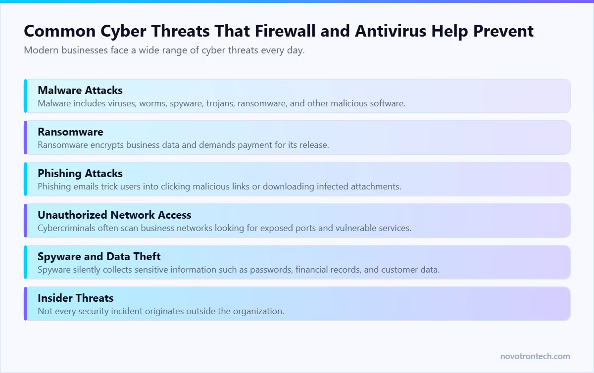 Common Cyber Threats That Firewall and Antivirus Help Prevent — explained by Novotron