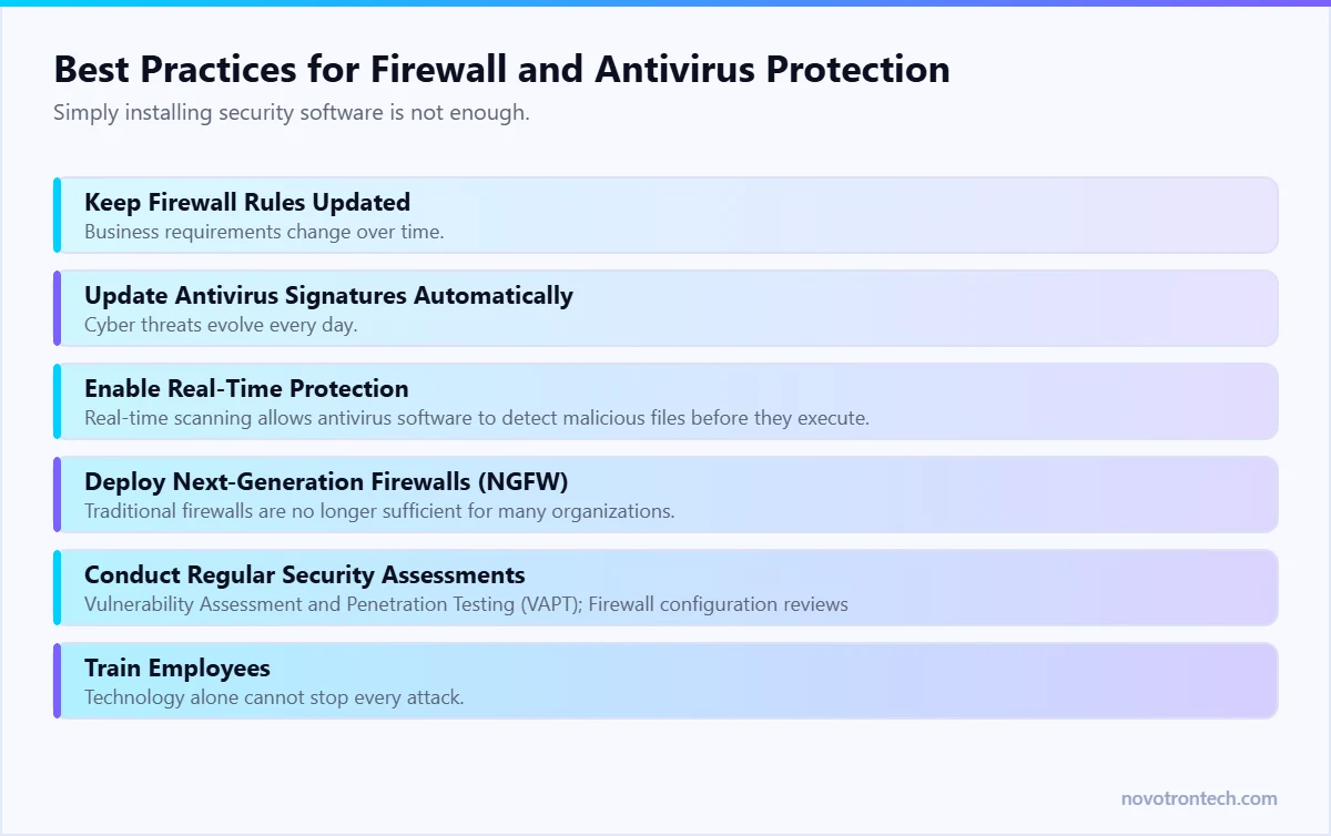 Best Practices for Firewall and Antivirus Protection — explained by Novotron