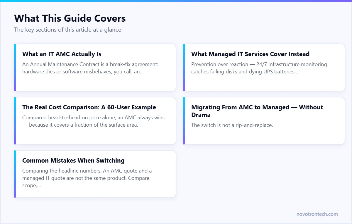 Key sections of this Novotron guide at a glance