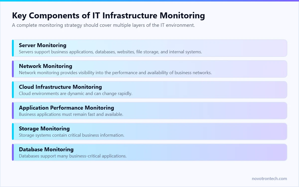 Key Components of IT Infrastructure Monitoring — explained by Novotron
