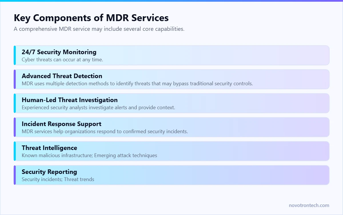 Key Components of MDR Services — explained by Novotron