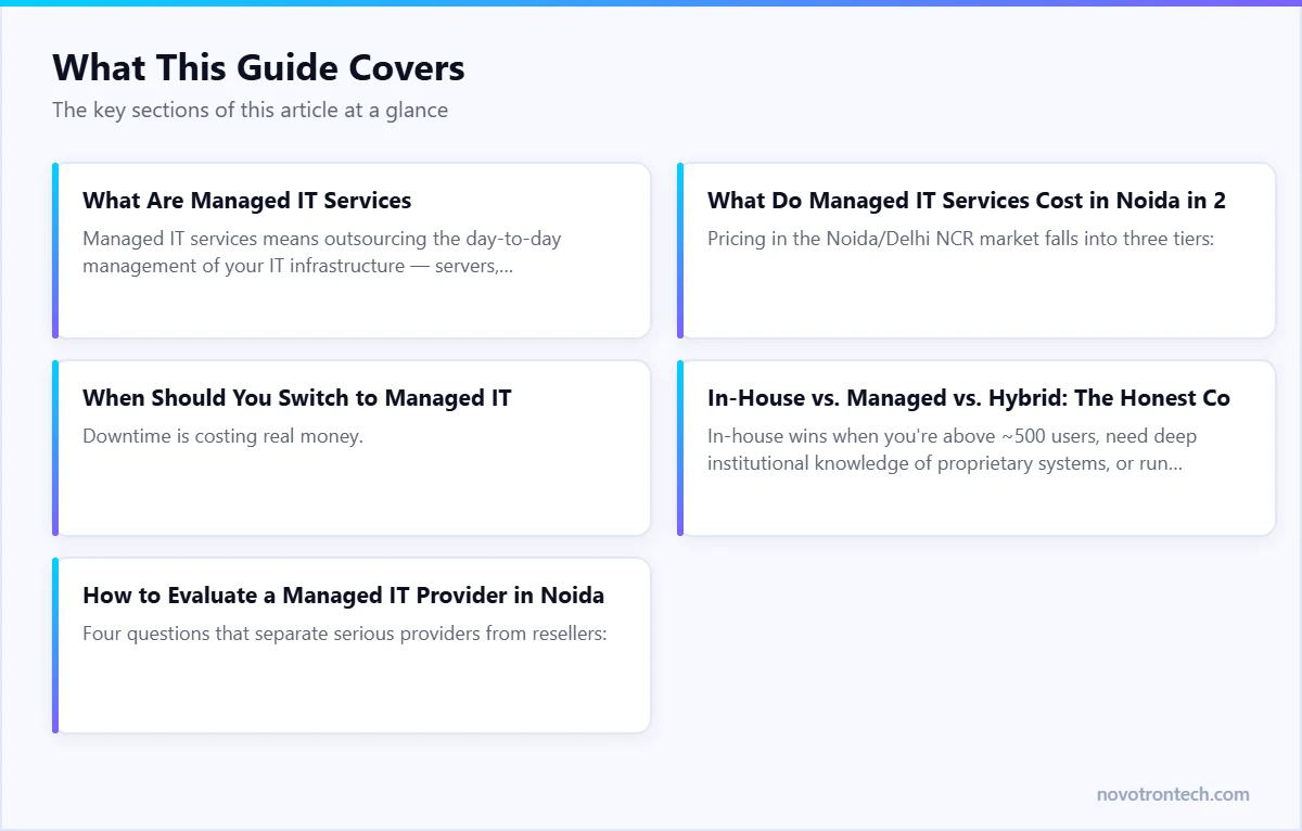 Key sections of this Novotron guide at a glance