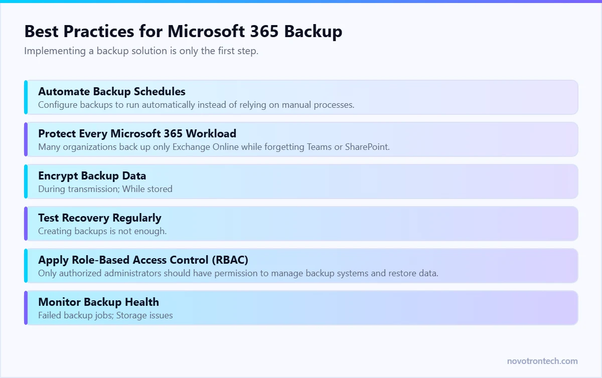 Best Practices for Microsoft 365 Backup — explained by Novotron