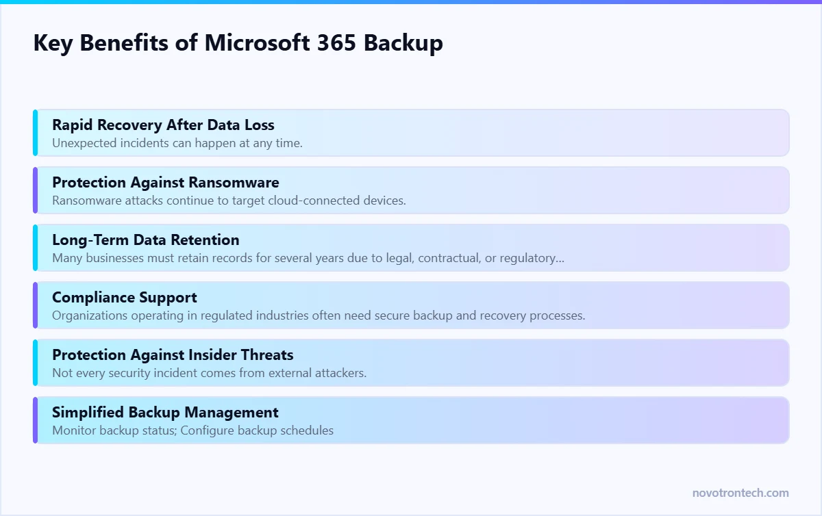 Key Benefits of Microsoft 365 Backup — explained by Novotron