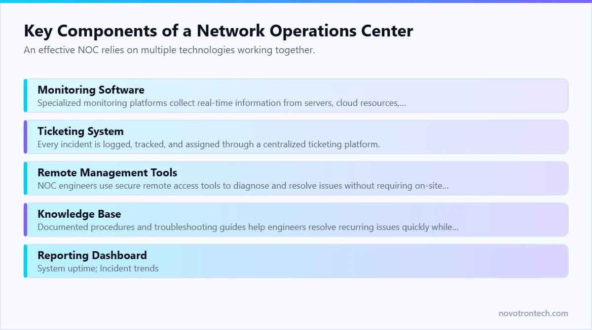 Key Components of a Network Operations Center — explained by Novotron