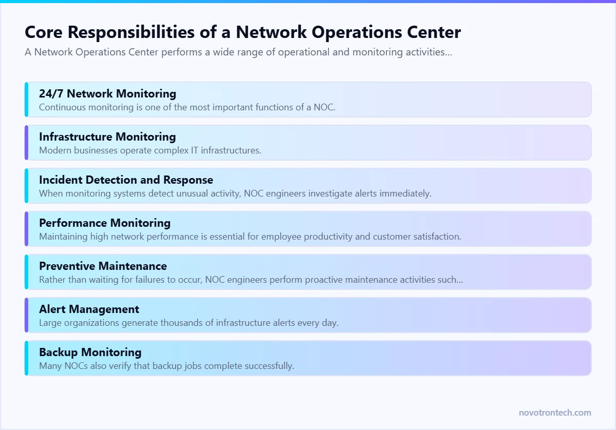 Core Responsibilities of a Network Operations Center — explained by Novotron