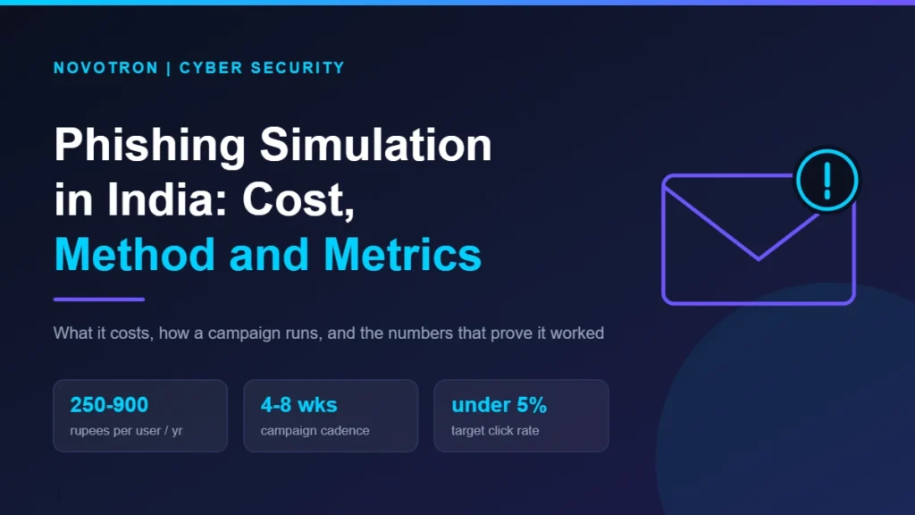 Phishing simulation in India 2026 guide by Novotron covering cost per user, campaign cadence and target click rate