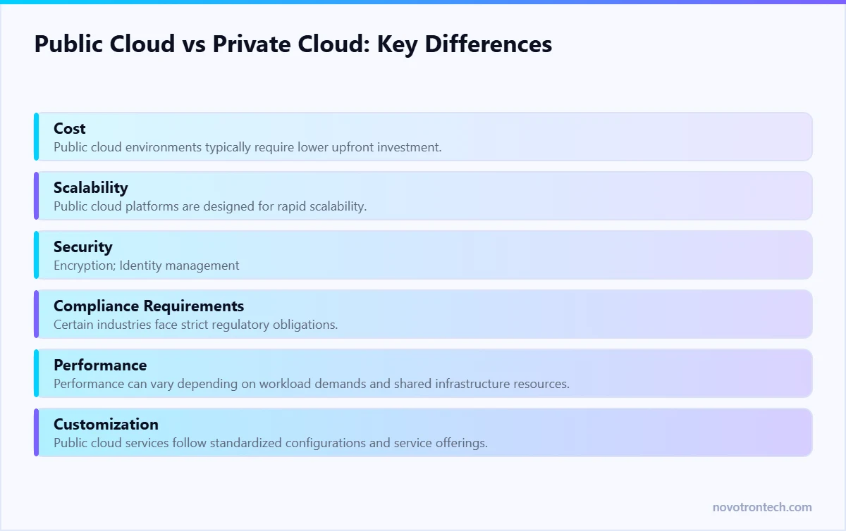 Public Cloud vs Private Cloud: Key Differences — explained by Novotron