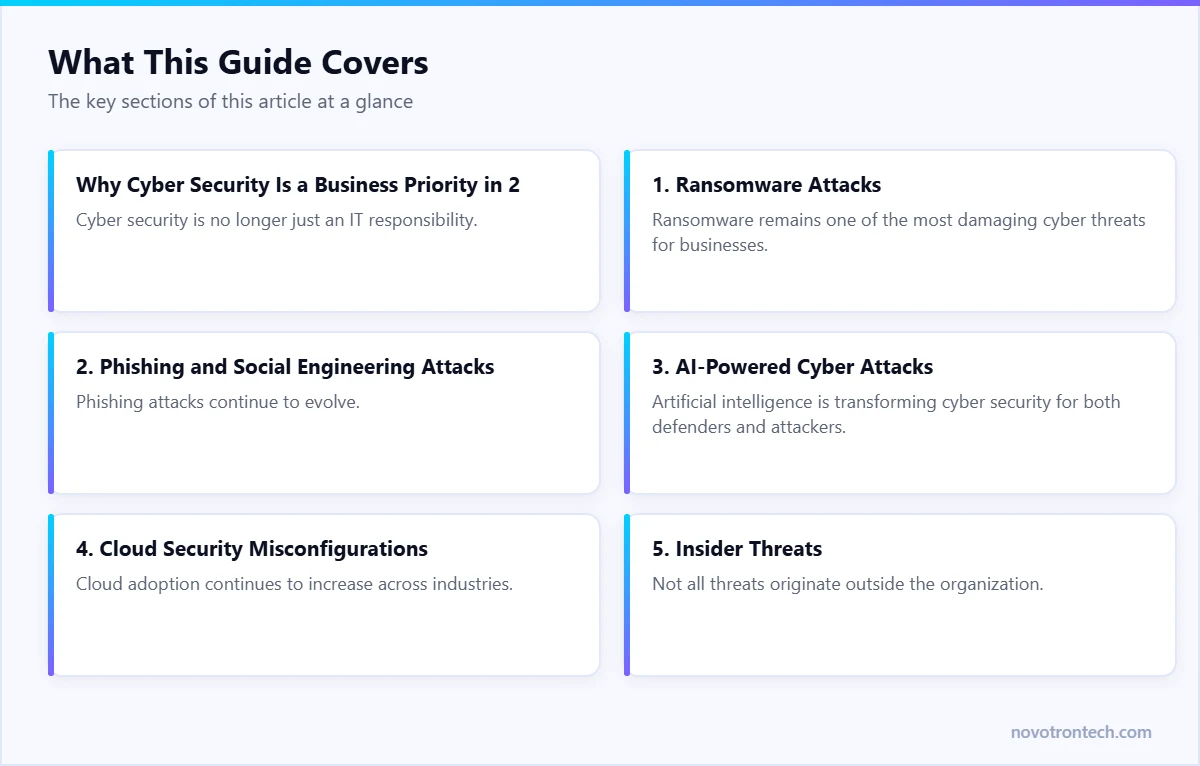 Key sections of this Novotron guide at a glance
