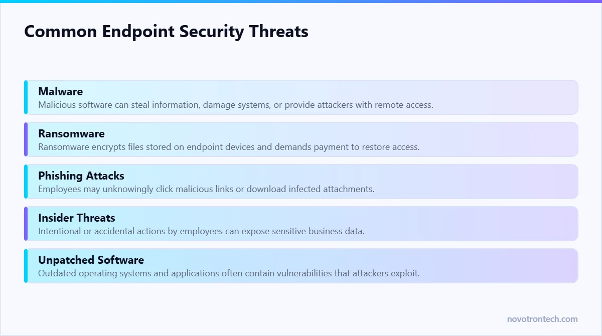 Common Endpoint Security Threats — explained by Novotron