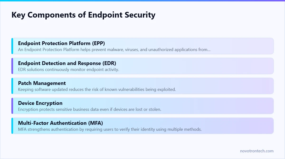 Key Components of Endpoint Security — explained by Novotron