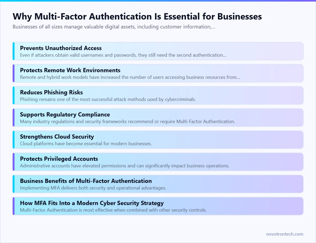 Why Multi-Factor Authentication Is Essential for Businesses — explained by Novotron