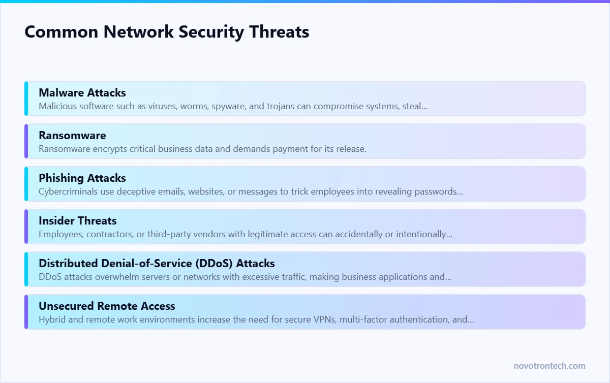 Common Network Security Threats — explained by Novotron