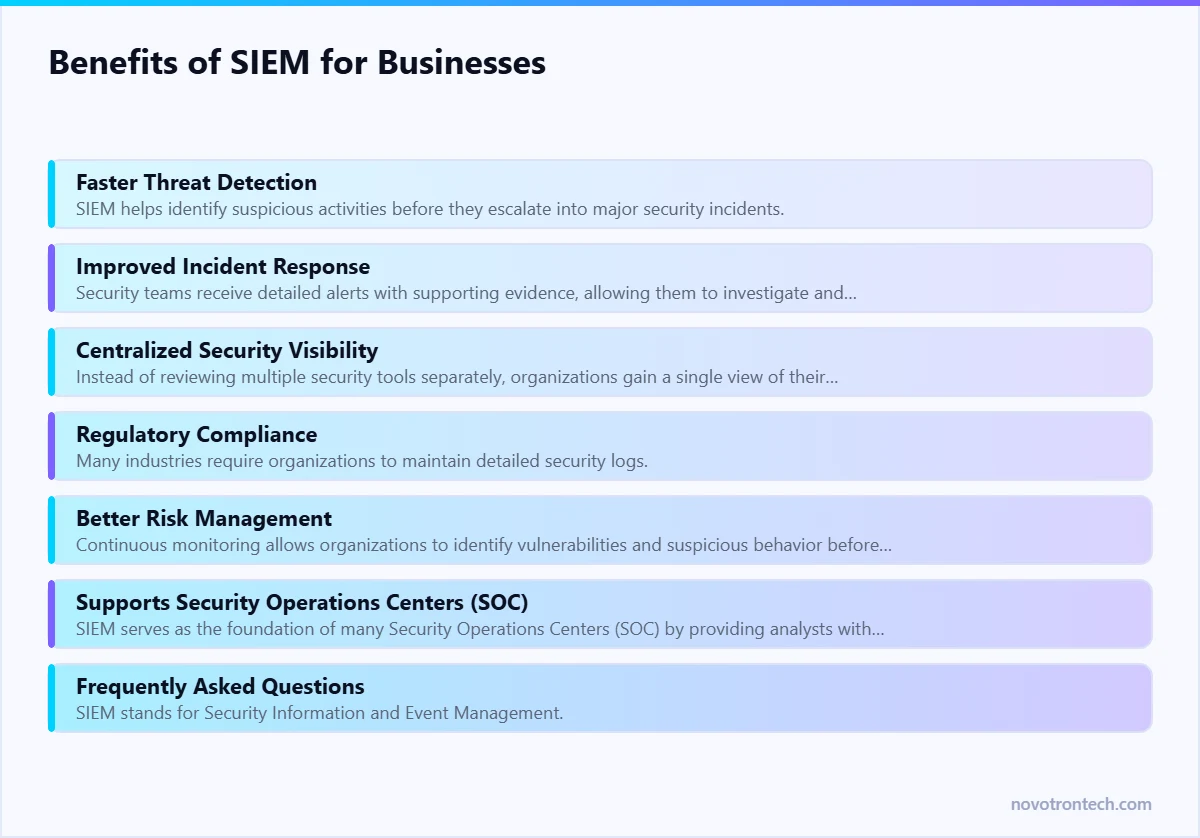 Benefits of SIEM for Businesses — explained by Novotron