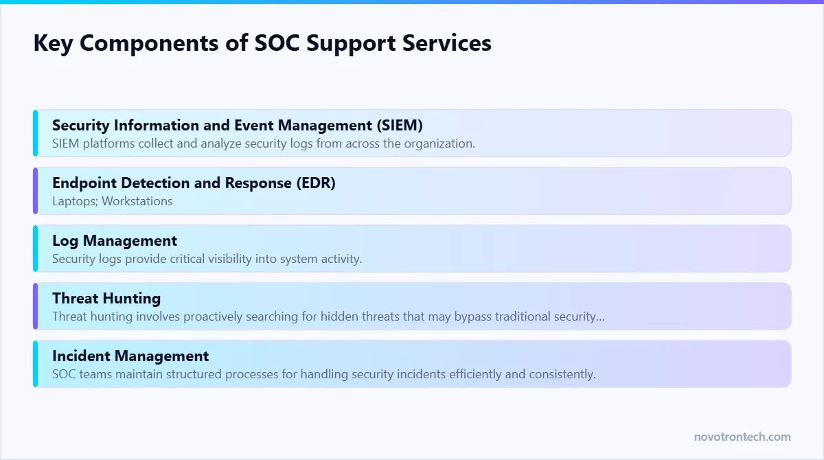 Key Components of SOC Support Services — explained by Novotron