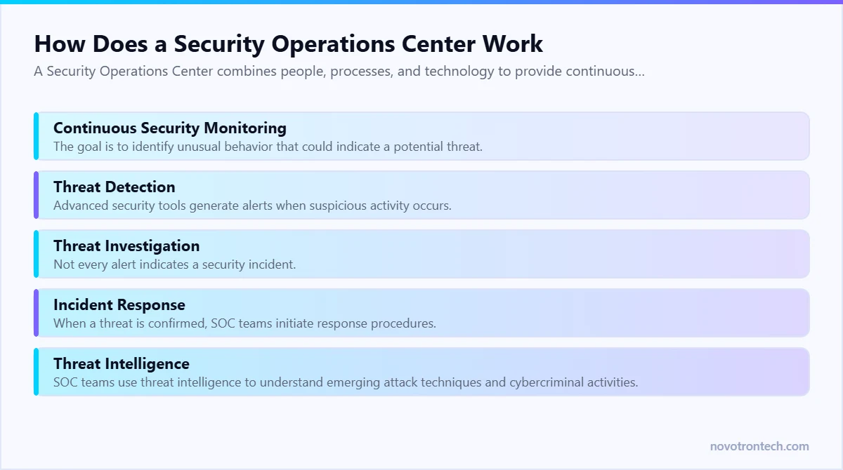 How Does a Security Operations Center Work — explained by Novotron