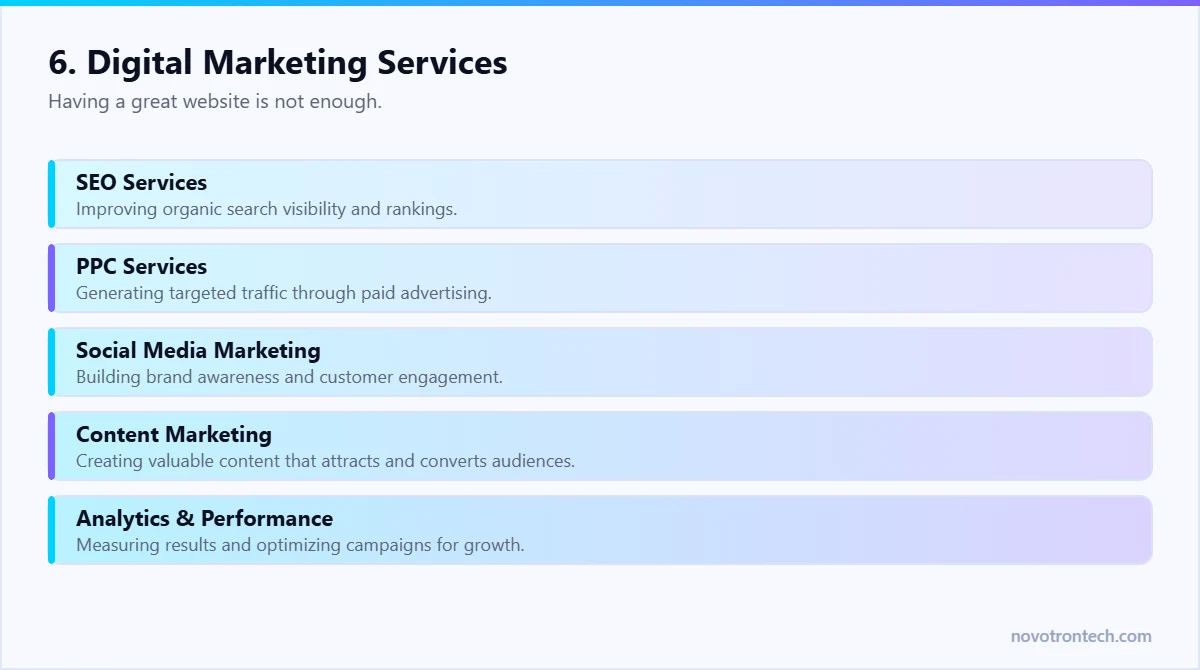 6. Digital Marketing Services — explained by Novotron