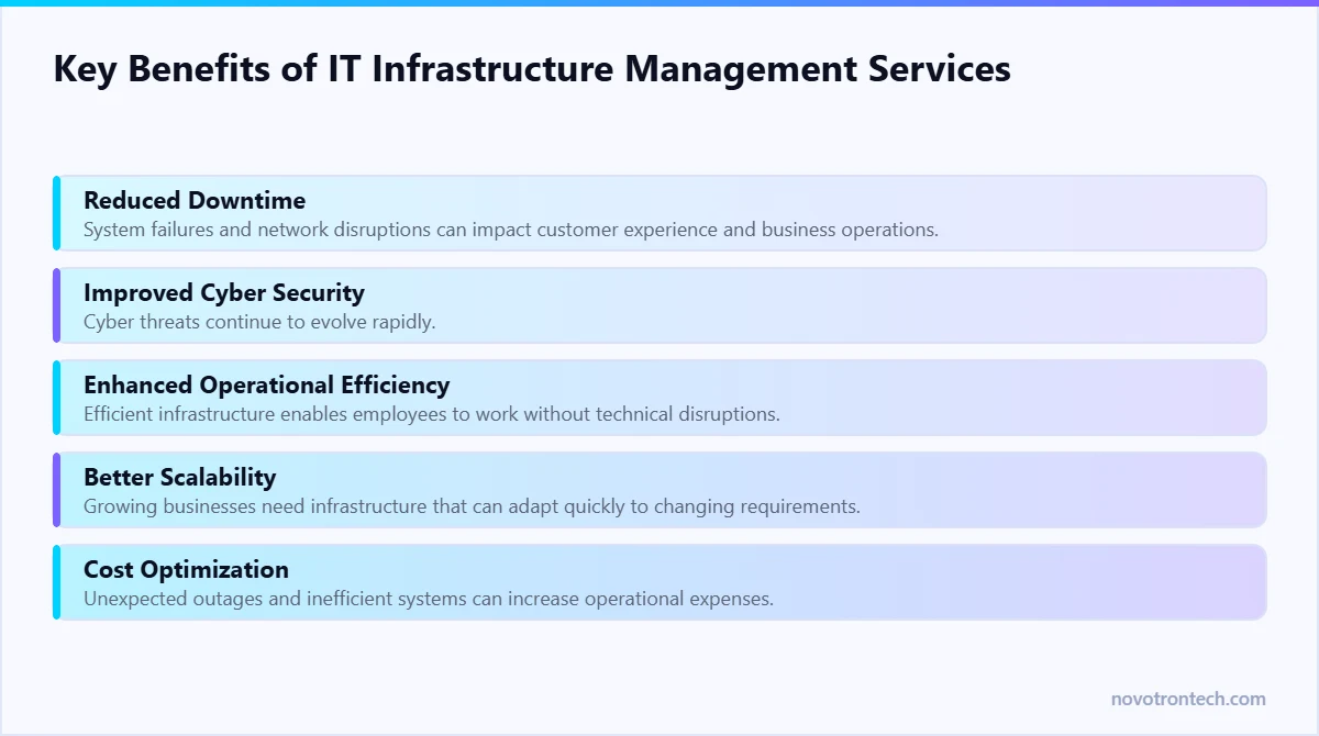 Key Benefits of IT Infrastructure Management Services — explained by Novotron