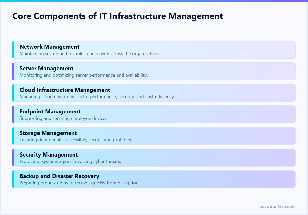 Core Components of IT Infrastructure Management — explained by Novotron